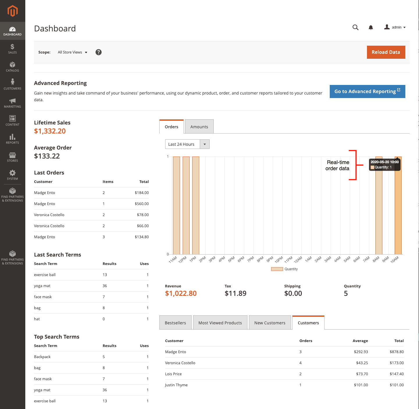 Magento Control Panel