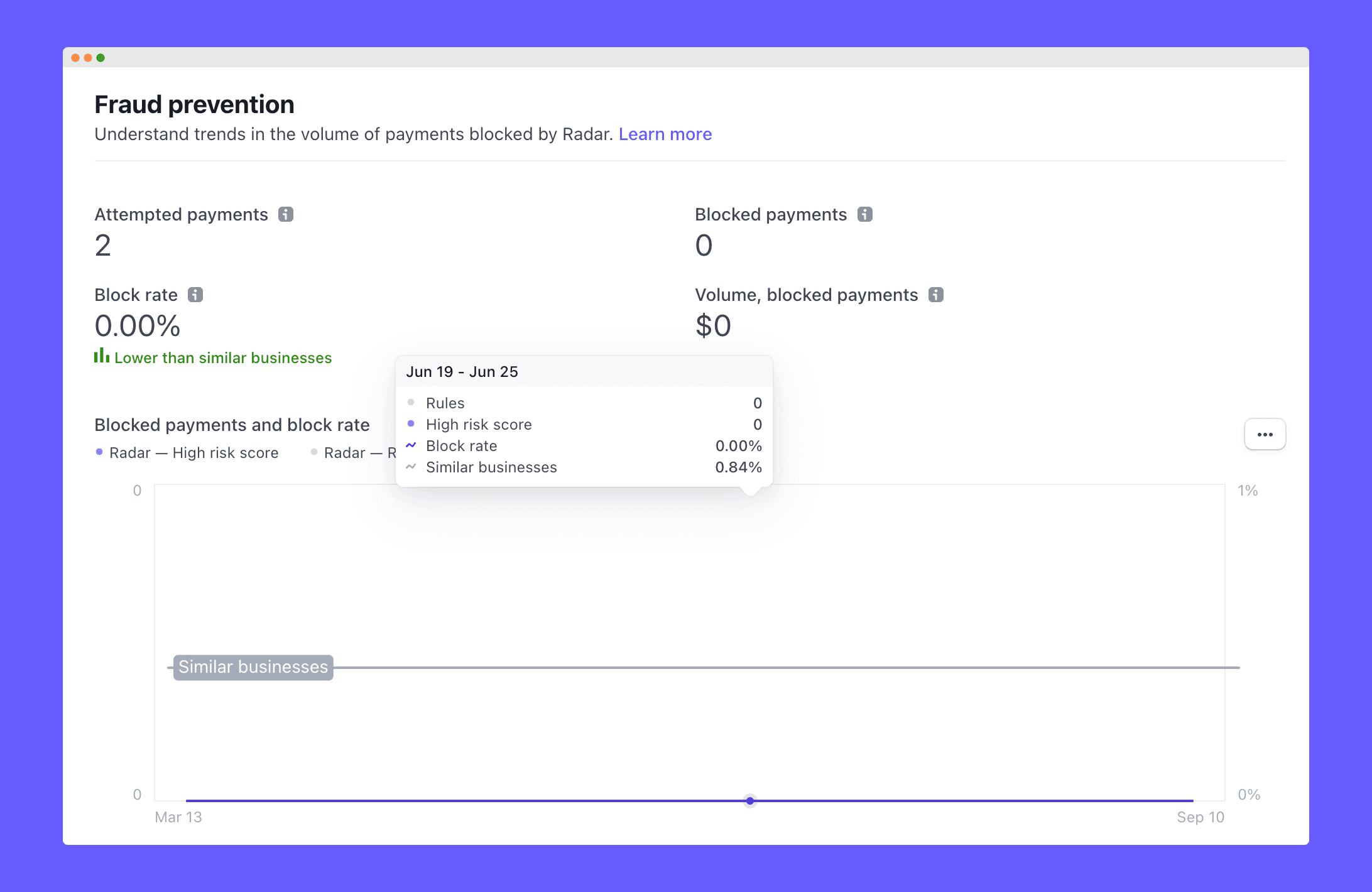 Stripe Fraud Protection